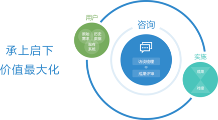 依托东软档案咨询服务，高效赋能企业信息管理