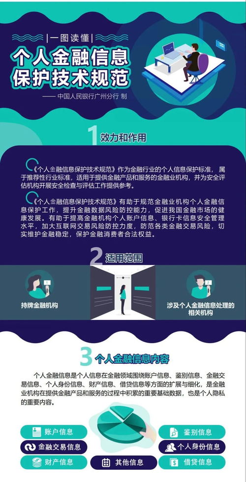一图读懂《个人金融信息保护技术规范》 守护您的金融信息安全