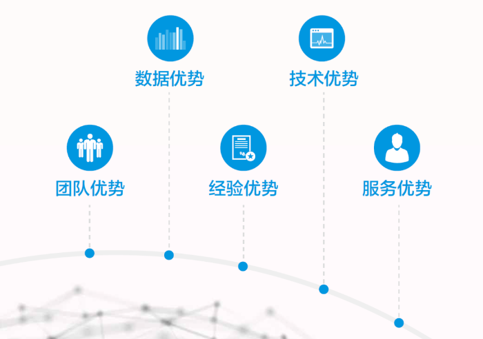 【会员推荐】赋能信用未来 副会长单位北京宜信致诚信用管理深度解析